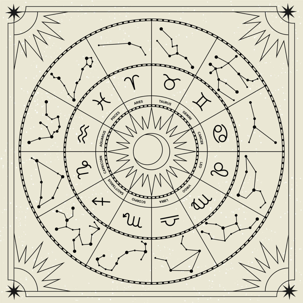 Zodiac wheel with zodiac signs and constellations