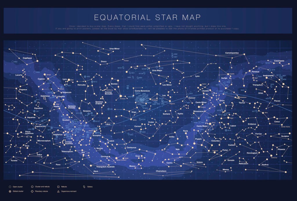 Sternbild-Konstellationen