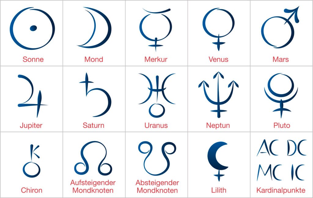 Planetensymbole, u. a.: Venus, Lilith und Mondin