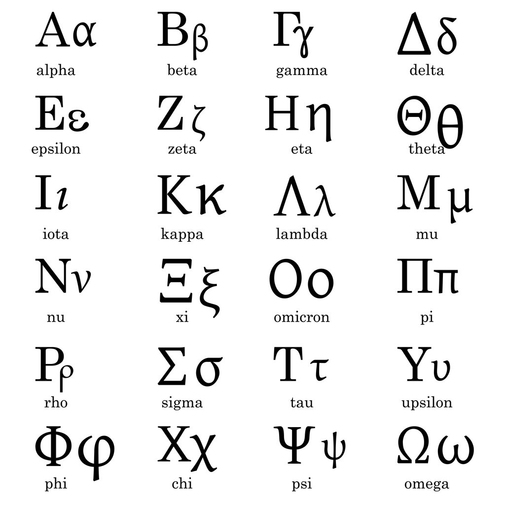 Das griechische Alphabet